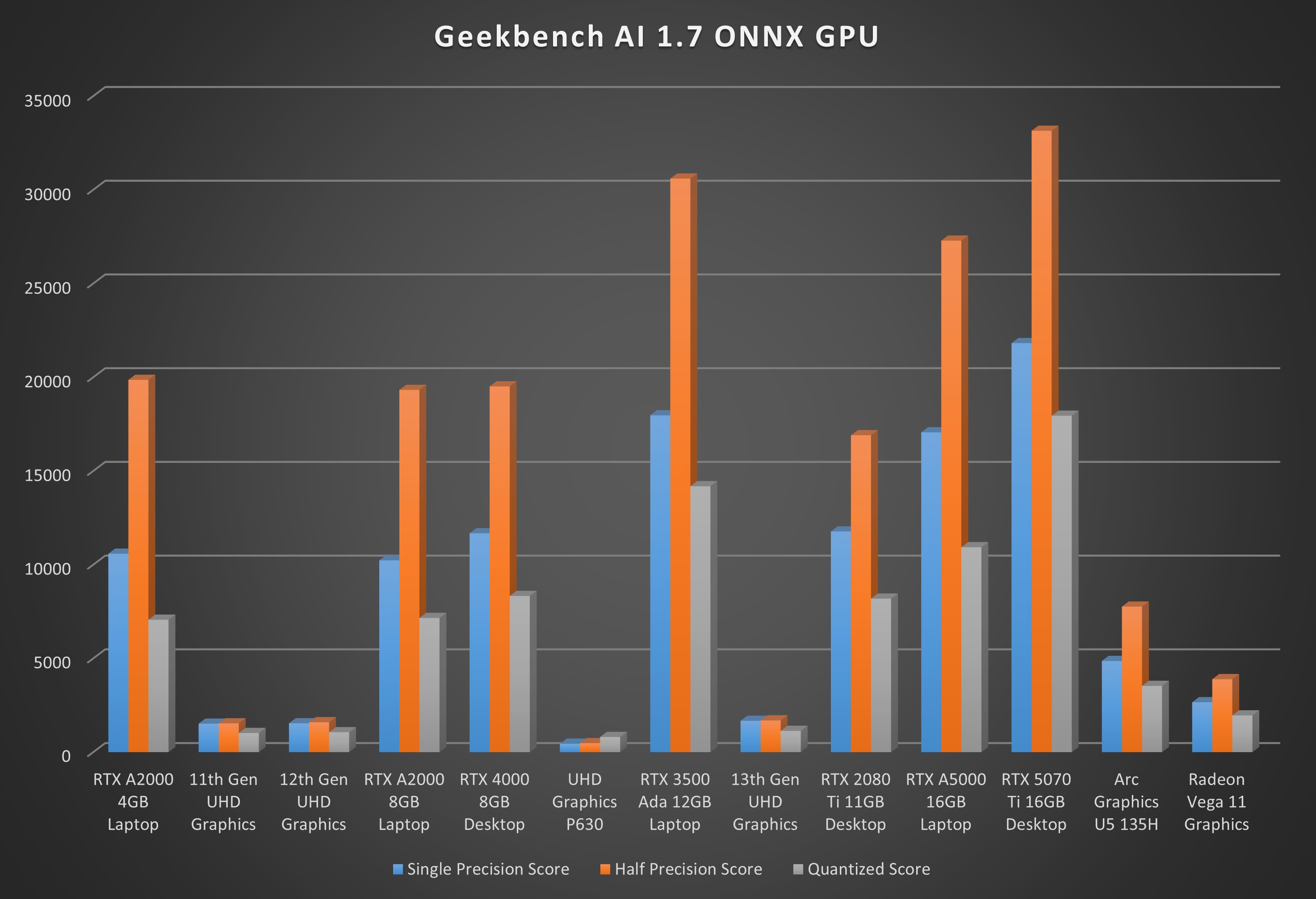 Geekbench AI ONNX GPU tests